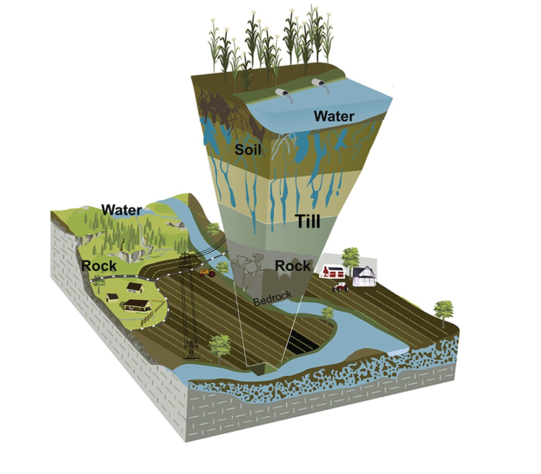 Freshwater Society - Water Conservation