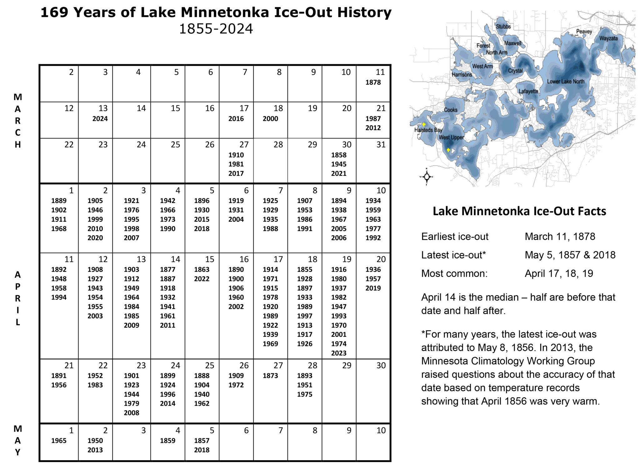 Iceout on Lake Freshwater Society